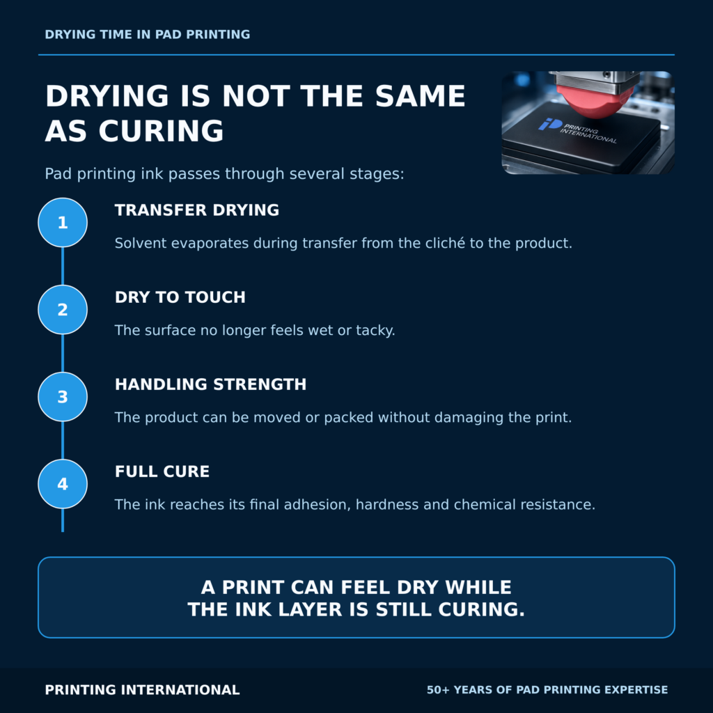drying-is-not-the-same-as-curing